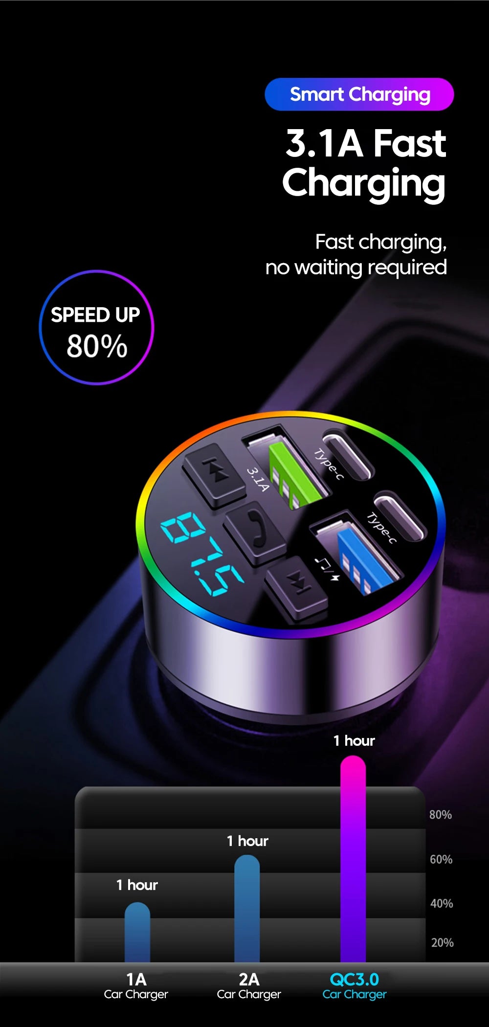 Chargeur Voiture Bluetooth MP3 — 2 USB + 2 PD | Affichage LED