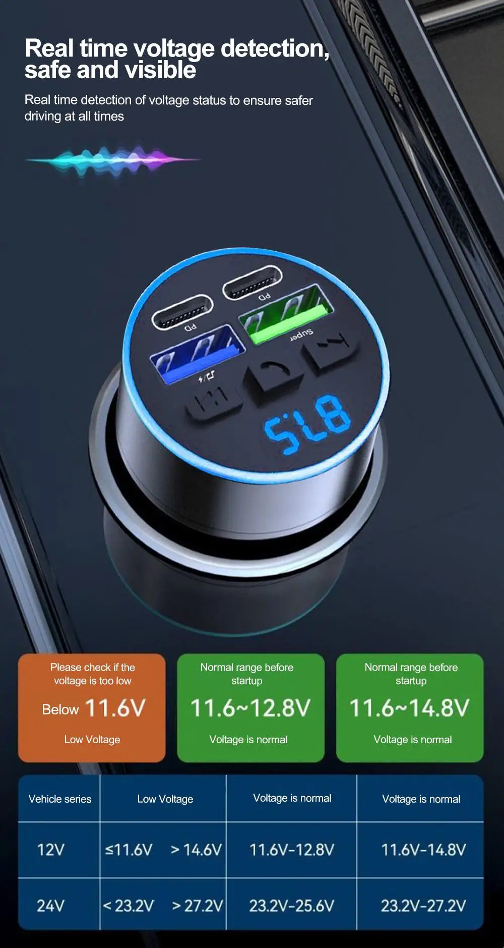 Émetteur FM Bluetooth 5.0 avec Chargeur Allume-Cigare et Affichage Digital