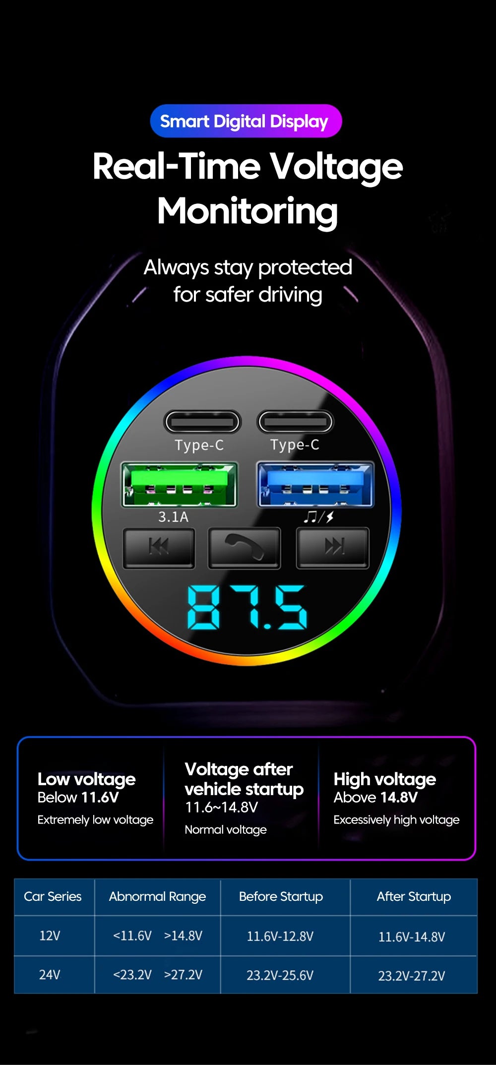 Chargeur Voiture Bluetooth MP3 — 2 USB + 2 PD | Affichage LED
